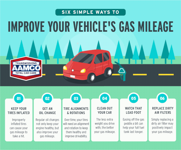 How to Increase Car Mileage: Comprehensive Tips for Better Fuel Efficiency